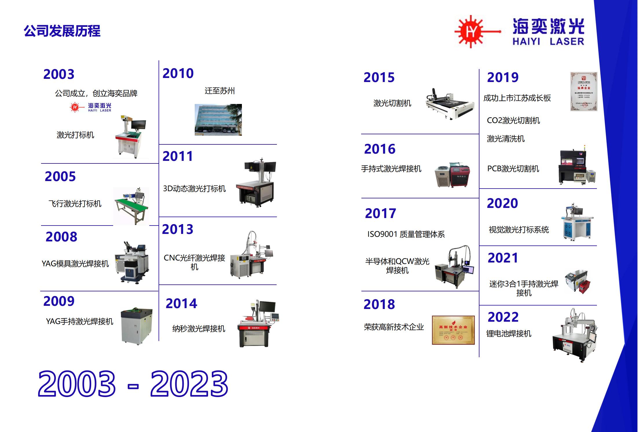 Time line-CN(1)_03.jpg Time line-CN(1)_03.jpg